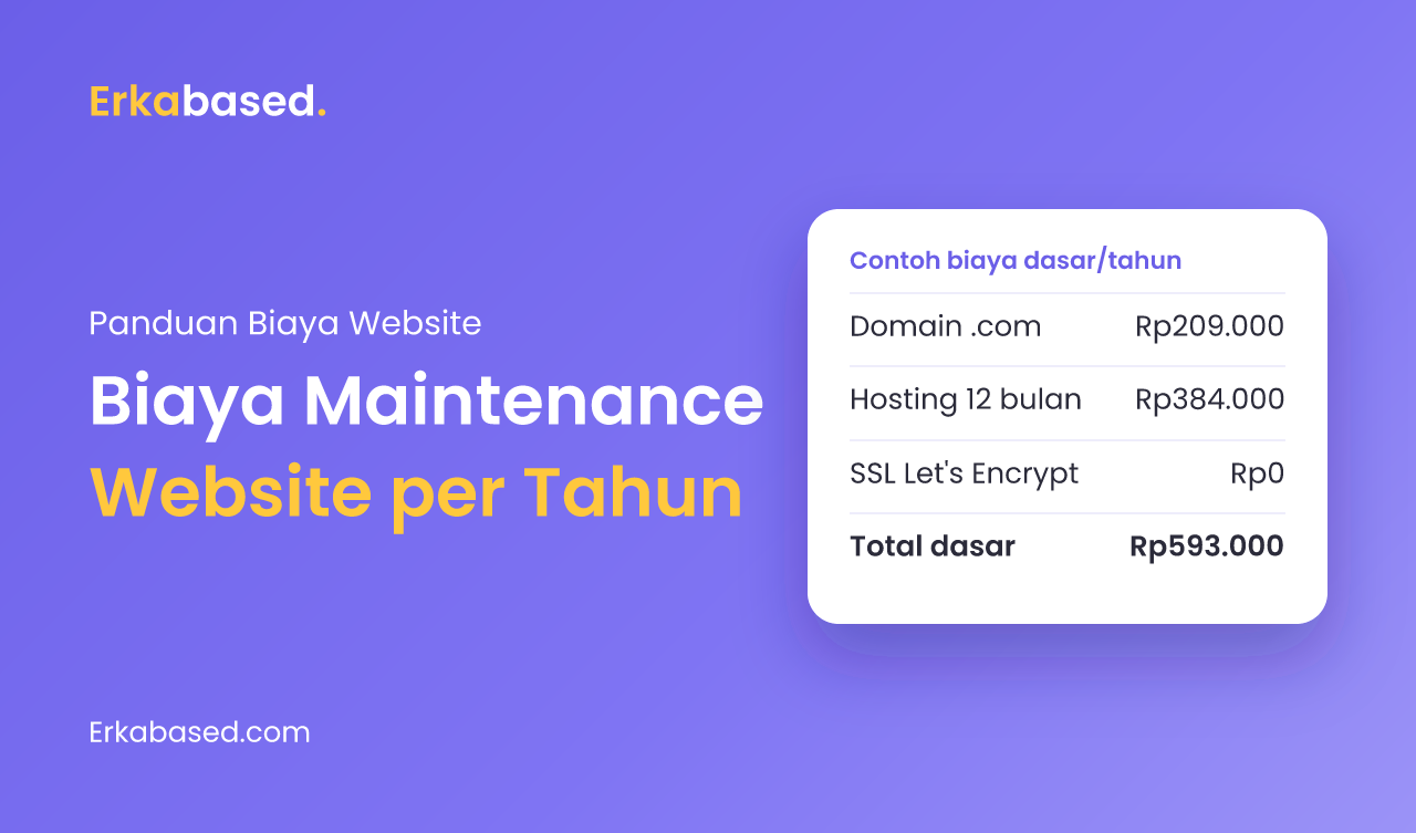 Biaya Maintenance Website per Tahun: Rincian, Contoh Hitungan, dan Risikonya