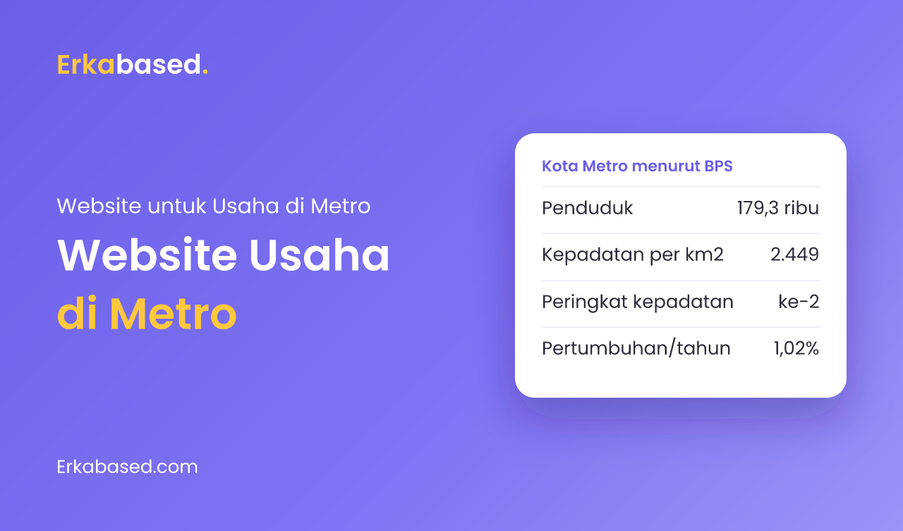 Jasa Pembuatan Website di Metro, Lampung: Apa yang Dibutuhkan Usaha di Kota Padat