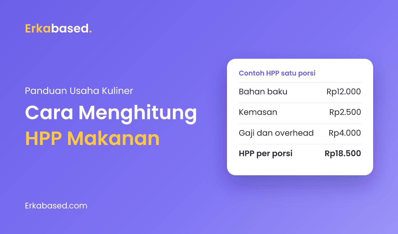 Cara Menghitung HPP Makanan dan Minuman, Lengkap dengan Kalkulator